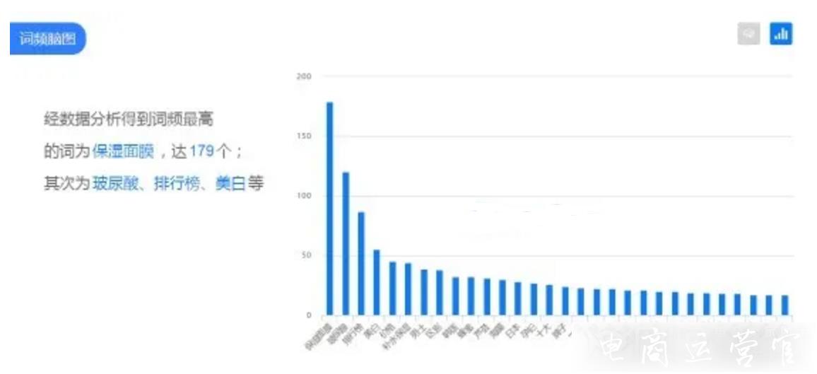 0基礎(chǔ)如何玩轉(zhuǎn)小紅書?爆款筆記+瘋狂引流